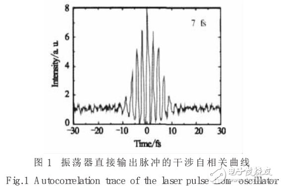 脈沖激光相關(guān)技術(shù)的研究進(jìn)展