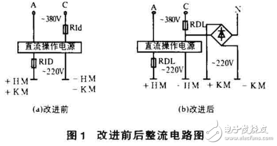 高壓開關(guān)柜相關(guān)問題的描述及其解決方案的解析