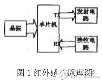 基于紅外感應(yīng)的單片機(jī)控制機(jī)械手系統(tǒng)