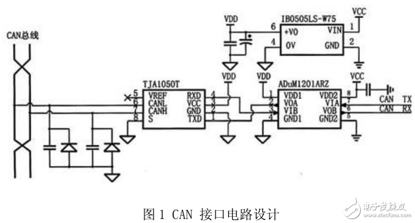 控制器局域網(wǎng)簡介及基于微控制器的雙CAN冗余設(shè)計(jì)方案