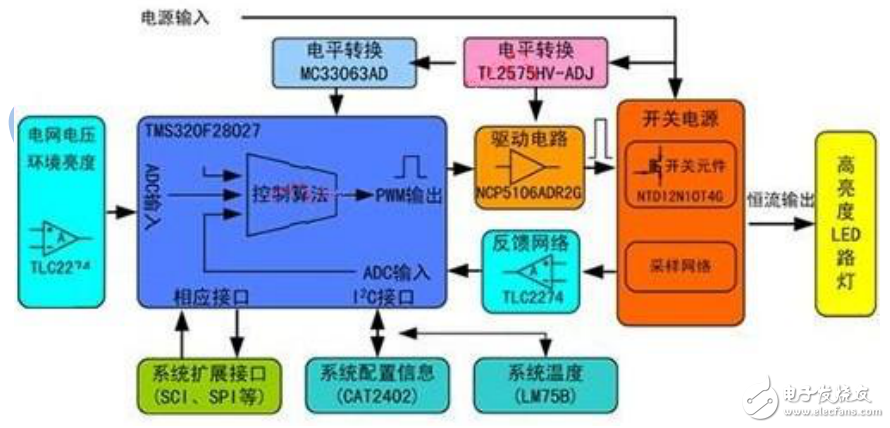 大功率高亮度LED路燈的節(jié)能原理分析與設(shè)計(jì)