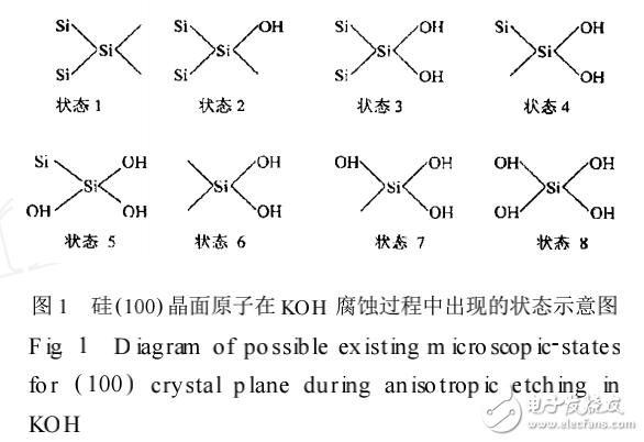 微電子機(jī)械系統(tǒng)(MEMS)及硅在KOH中各向異性腐蝕的物理模型