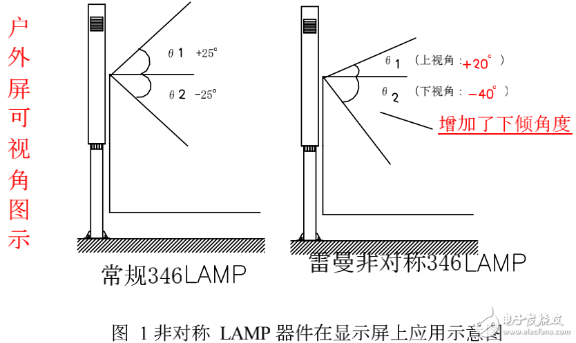 全彩LED顯示屏的解析及其節(jié)能型LAMP器件的設(shè)計(jì)