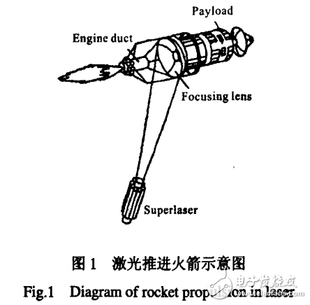激光雷達(dá)的原理及激光技術(shù)在軍事中的應(yīng)用現(xiàn)狀與發(fā)展趨勢