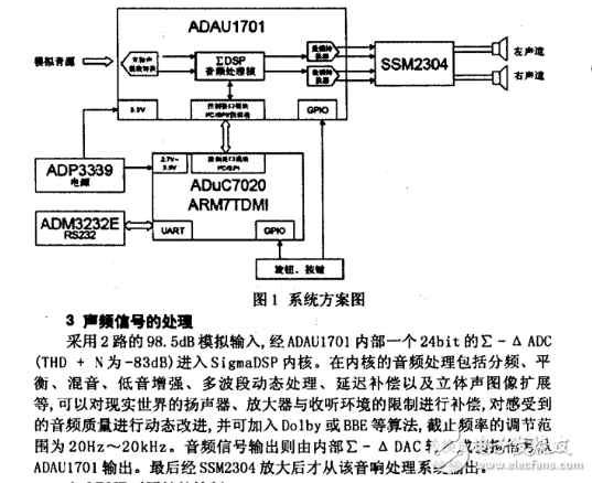 兩款A(yù)DAU1701電路應(yīng)用方案