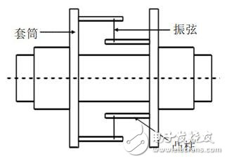 盤點(diǎn)電機(jī)扭矩的測(cè)量方法有哪些