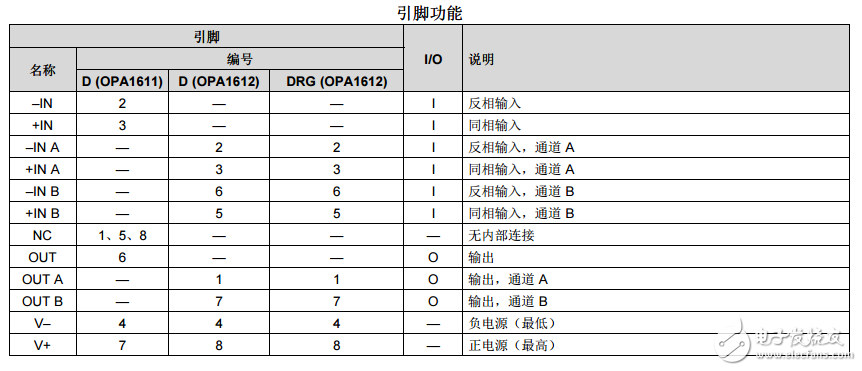 opa1612運(yùn)放引腳圖及功能_opa1612封裝