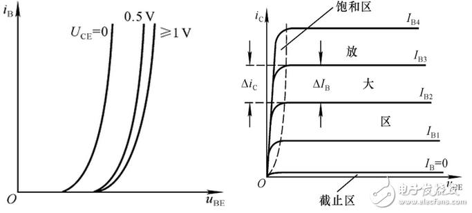 2sc1815三極管工作原理及放大倍數(shù)