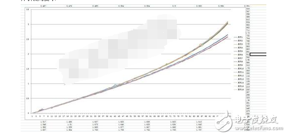 mos管并聯(lián)均流技術