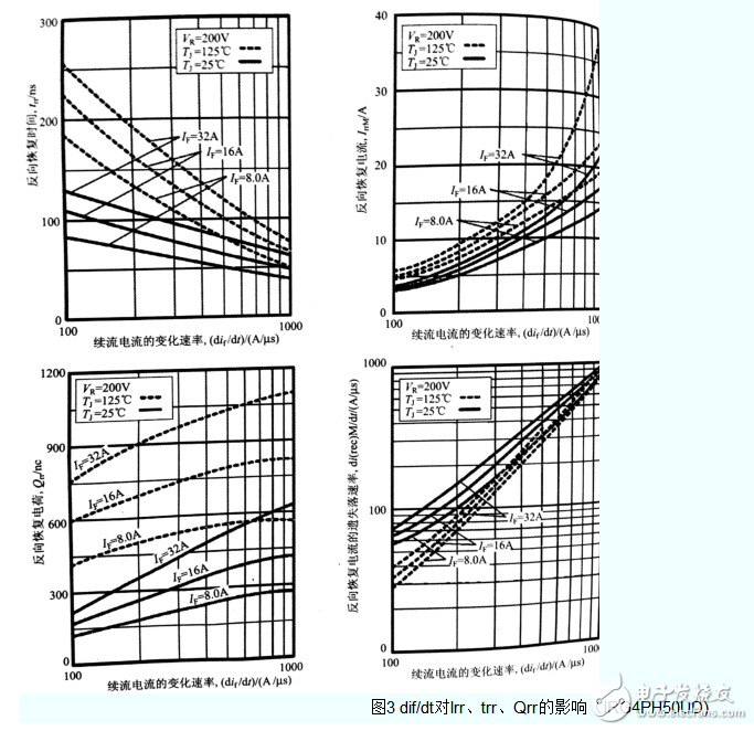 續(xù)流二極管技術(shù)參數(shù)