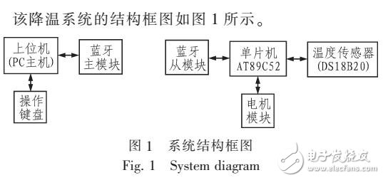 采用單片機控制藍牙降溫系統(tǒng)設(shè)計