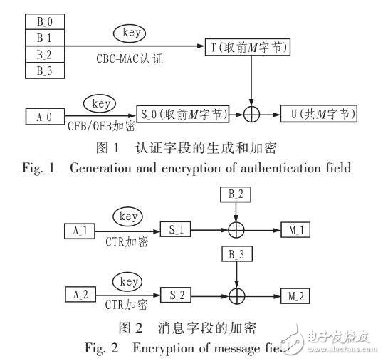 基于CC2541芯片上實現(xiàn)AES CCM加密解密算法