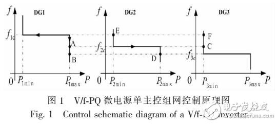 一種具有滯回特性的微電網(wǎng)逆變器電源設(shè)計(jì)