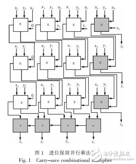 進(jìn)位保留Barrett模乘法器設(shè)計(jì)