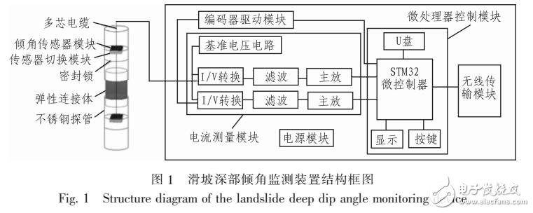 一種滑坡深部?jī)A角監(jiān)測(cè)裝置