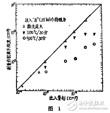 太陽能電池制作技術之激光技術的解析與展望