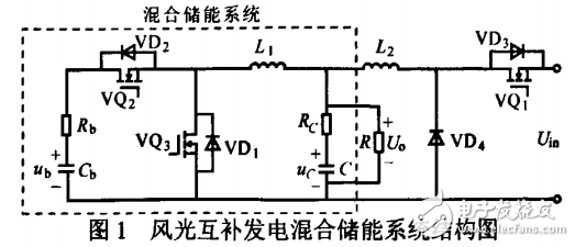 風(fēng)光互補發(fā)電系統(tǒng)的影響因素及其混合儲能的研究