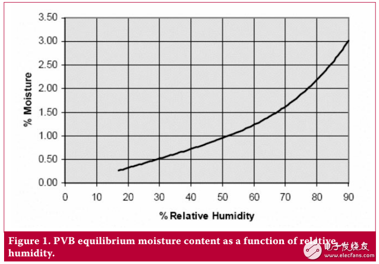 光電一體化在建筑設(shè)計中的應(yīng)用解析