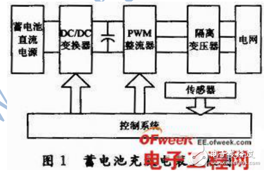 基于PWM技術(shù)電力機(jī)車蓄電池充放電及檢測系統(tǒng)的設(shè)計