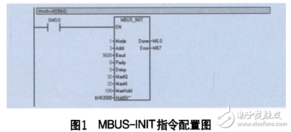 PLC上位機(jī)通信系統(tǒng)的實(shí)現(xiàn)（VB編寫）