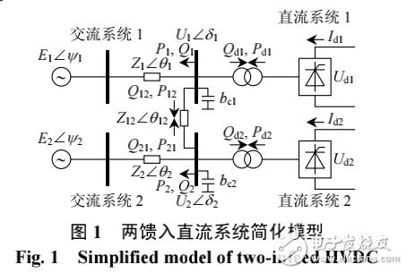 直流輸電系統(tǒng)功率穩(wěn)定性的分析