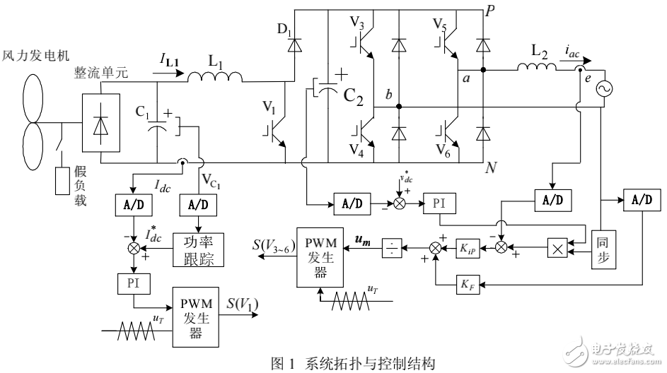 基于MATLAB仿真的小型風力機并網(wǎng)逆變控制系統(tǒng)的設計