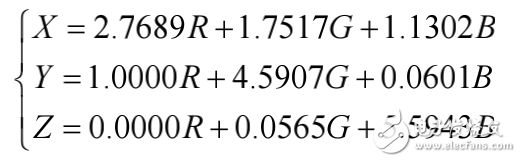 顯色指數(shù)的基本概念及其計算方法的介紹