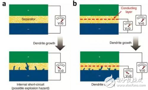 自適應蓄電池設(shè)計解析