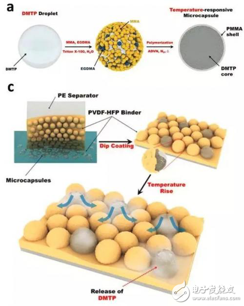 自適應蓄電池設(shè)計解析
