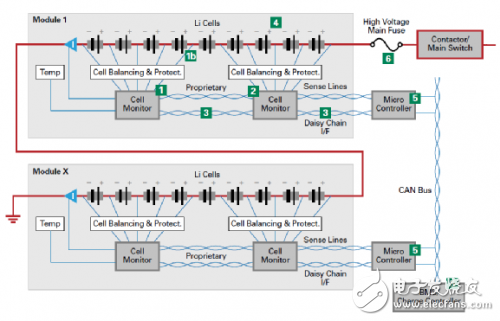 電力傳動(dòng)系的電路保護(hù)