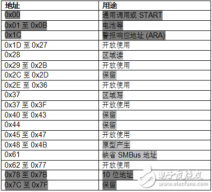 電源系統(tǒng)管理的尋址