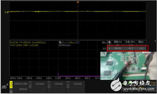 干擾波形通道隔離度測試驗(yàn)證