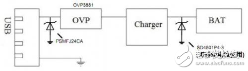 快充EOS應(yīng)對方案解析