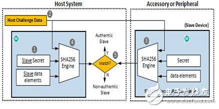 Peregrine半導(dǎo)體UltraCMOS成就毫不妥協(xié)的RF性能