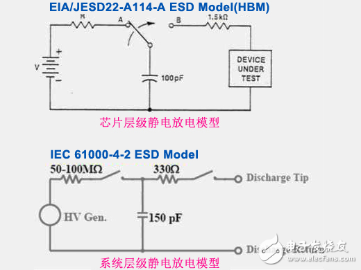 系統(tǒng)層級靜電放電與芯片層級靜電放電的差異