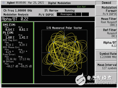 100MHz帶寬的經(jīng)濟(jì)型矢量信號(hào)源新選擇