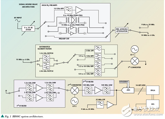 高性價比的實時頻譜分析