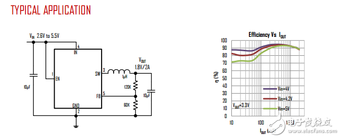 RK3399部分?jǐn)?shù)據(jù)手冊