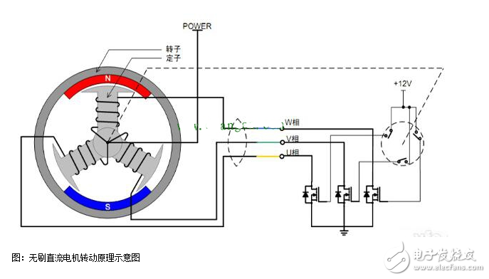 淺談無刷直流電機(jī)工作原理及現(xiàn)代控制方法