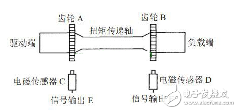 盤點(diǎn)電機(jī)扭矩的測(cè)量方法有哪些