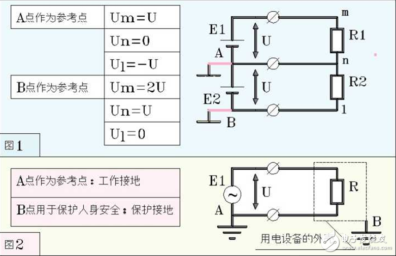 一文看懂工作接地和保護接地