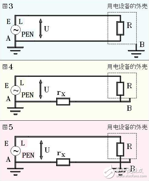 一文看懂工作接地和保護接地
