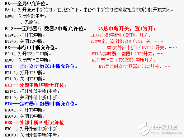 80C51單片機(jī)定時器/計數(shù)器詳解