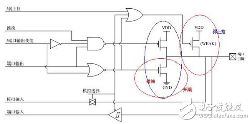 單片機(jī)弱上拉輸出和推挽輸出的區(qū)別是什么