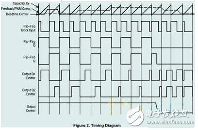 tl494詳解(特性、封裝、內(nèi)部電路方框圖)