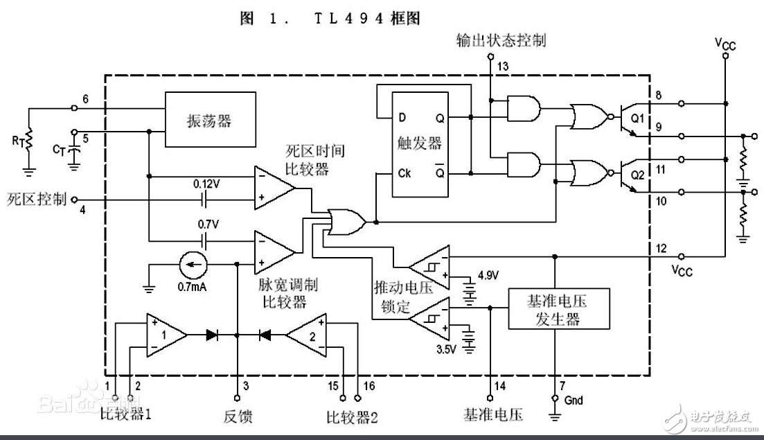 TL494引腳功能詳細(xì)介紹