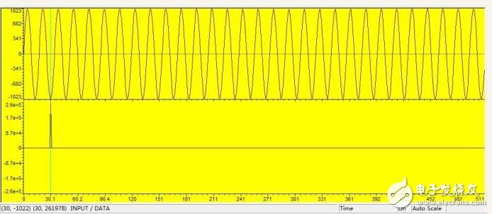 fft算法以及c語言實現(xiàn)詳情解答