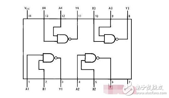 74ls00的引腳圖及應(yīng)用電路