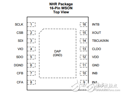 　　ldc1000應(yīng)用程序