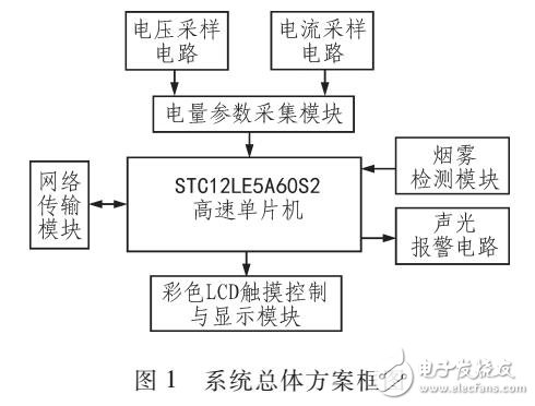 用電實時監(jiān)測保護及遠程監(jiān)控系統(tǒng)設(shè)計